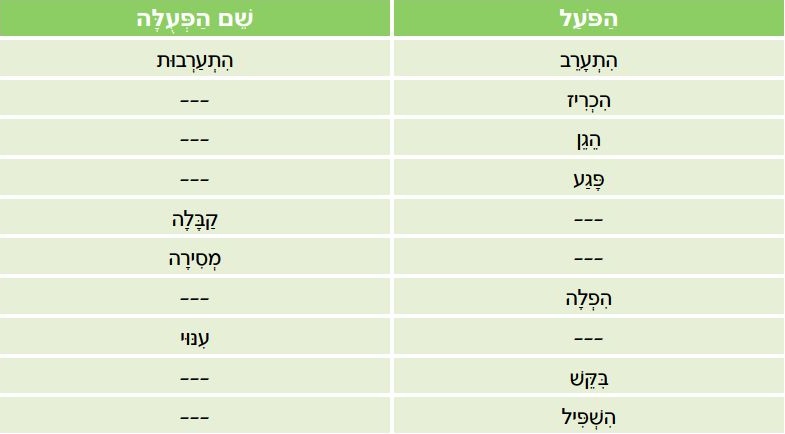 טבלה להשלמה